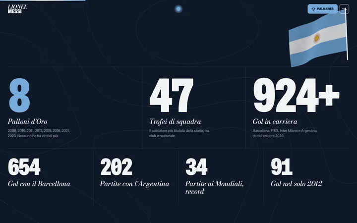 Pagina «I numeri della carriera» del progetto Lionel Messi · Tributo